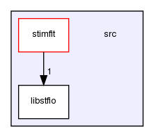 /git/stimfit/src/