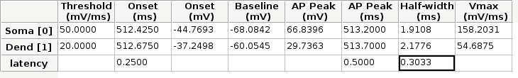 result table returned by AP.calc()