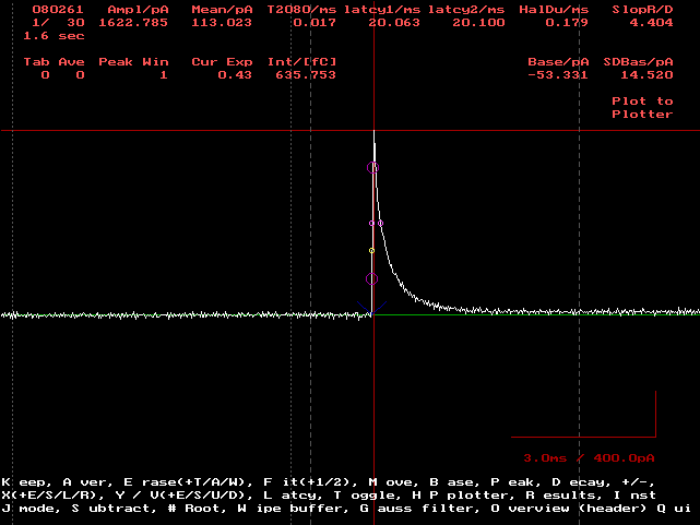 The original Stimfit for DOS